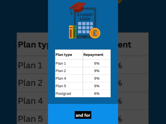 Student Loans #letstalktax #taxwithatt #studentloans