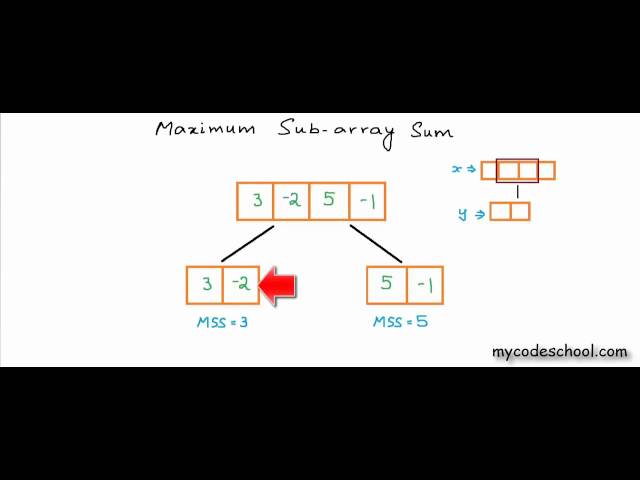 Maximum sum sub-array