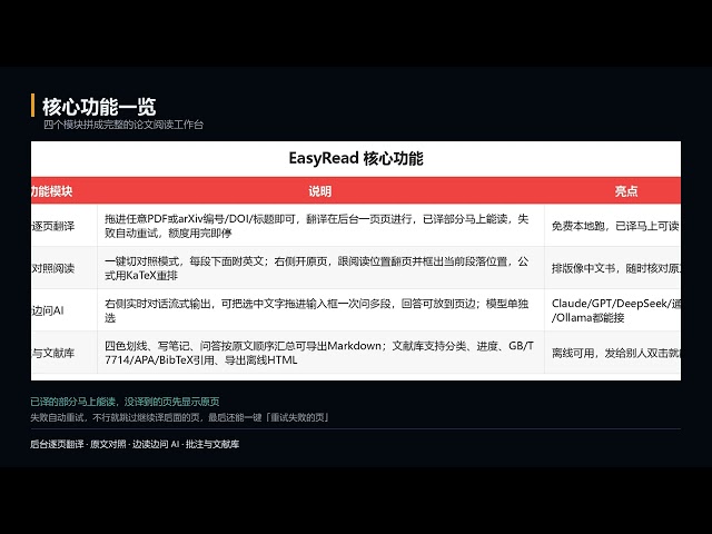 免费本地读英文论文 EasyRead逐页翻译原文对照边读边问