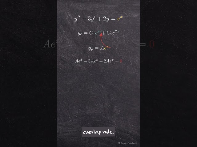 How Undetermined Coefficients “Guesses” the Solution 🤯 | Particular Integral Explained