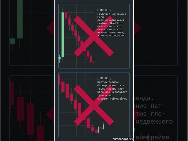 Bull Flag Pattern: RSI and MACD Breakout Algorithm. Pine Script Strategy.