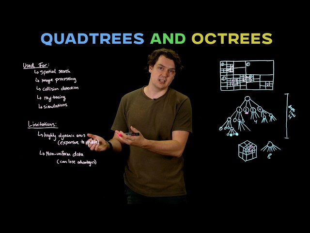 Understanding Quadtrees and Octrees