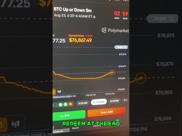 Automated Polymarket Bot Predicts BTC Price — Before It Moves