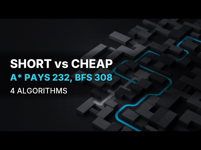 The Shortest Route Is Not the Cheapest: BFS Takes 103 Cells and Pays 308, A* Takes 111 and Pays 232