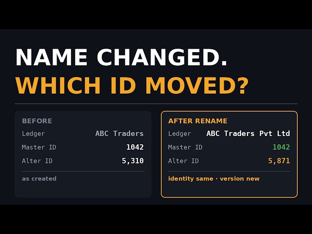 Renamed a Ledger in Tally? Here's What Happens to the Master ID and Alter ID