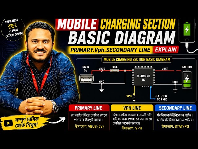 Charging section(BASIC)diagram part #1