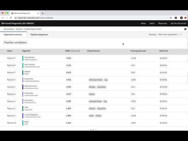 AutoAI for time series
