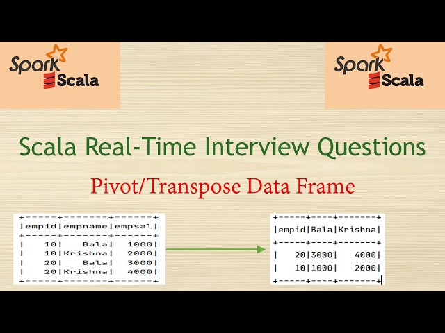 Scala Real-time Interview Questions - Transpose/Pivot Data Frame