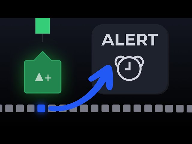 How To Set Alerts on LuxAlgo Toolkits (Full Guide)