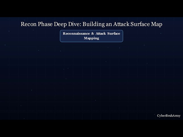How Recon Attack Surface Map ACTUALLY Works