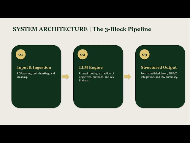 Automated Literature Review Pipeline (Python + Claude/Gemini) 🔬