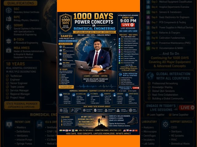 1000 live sessions explored by Ganesh State project Head everything available in live sessionsengage