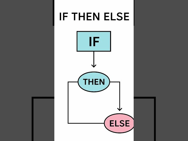 La magia detrás de las condiciones en programación
