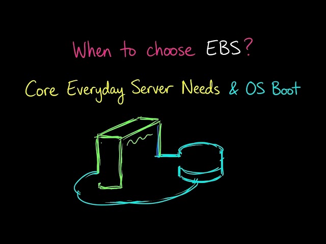AWS EBS vs EFS Explained Simply | Which Storage Should You Use?