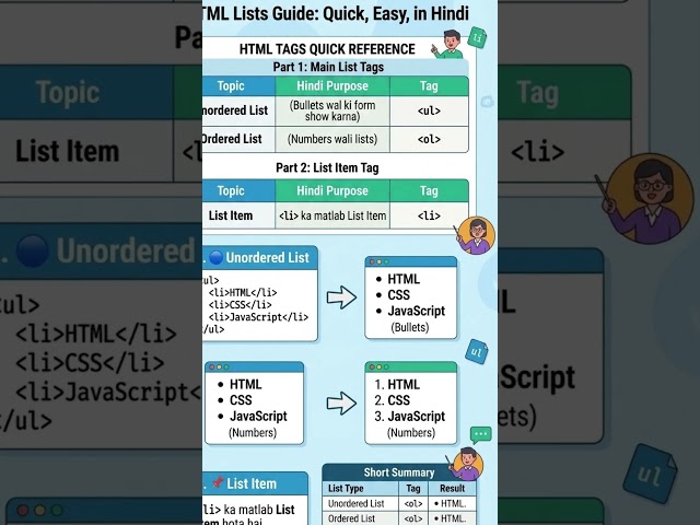 HTML Button Tag Explained | Buttons in HTML | Easy Notes