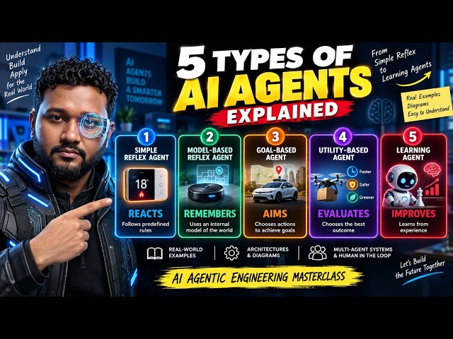 5 Types of AI Agents Explained 🤖 | Simple Reflex to Learning Agents | Agentic AI Masterclass