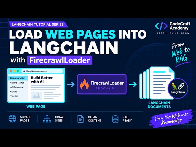 How to Convert Web Pages into LLM-Ready Documents