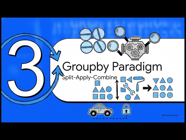 Day 4_Pandas—Data Manipulation at Scale