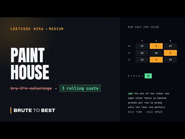 LeetCode #256: Paint House — Three Rolling Costs, O(1) Space