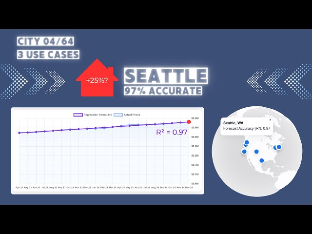 AI Real Estate: Seattle, WA (City 04/64) — 97% Accurate Pricing, 3 Use Cases