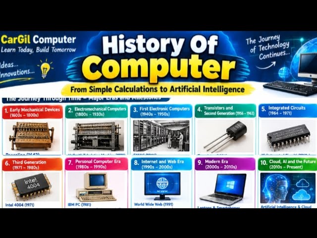 History Of computer | Evolution Of Computer | What is the History Of Computer  | Computer History