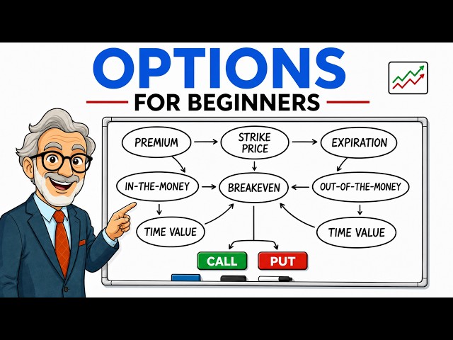 How Options Really Work (Full Beginner's Guide)