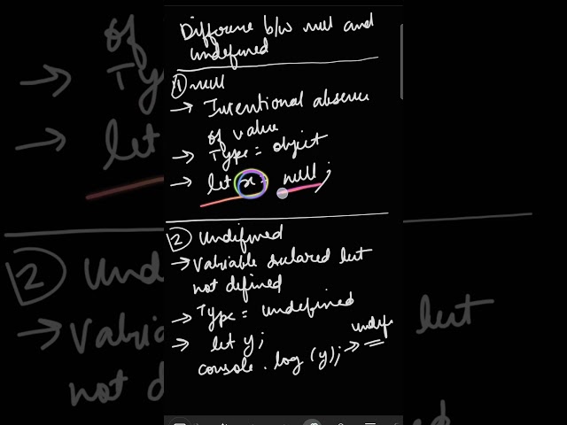 Difference between null and undefined in javascript #learning #tutorial #javascript #frontend