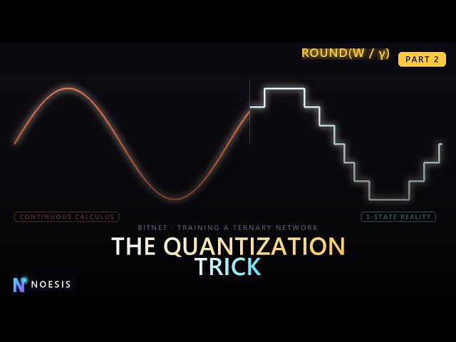 Absmean Quantization: How 1.58-Bit AI Actually Works (Part 2)