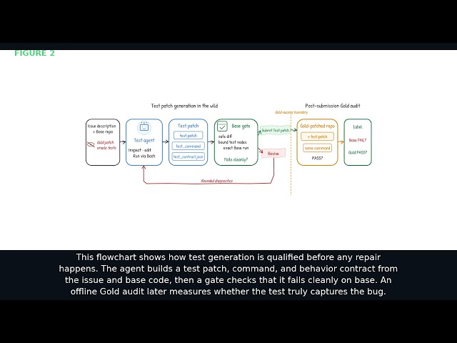 ExecCritic: Learn to Test, Test to Improve for Coding Agents
