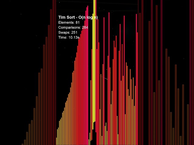 Tim Sort — The sorting algorithm that got hired by every major programming language on Earth