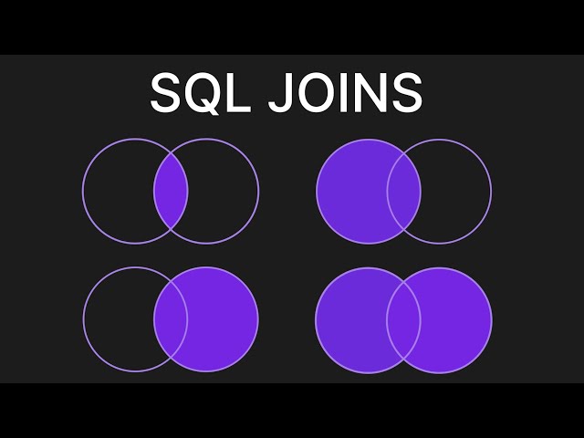 SQL JOINS - Simply Explained
