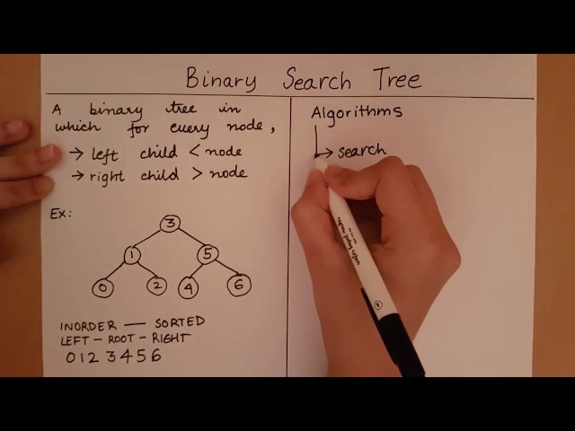 Binary Search Tree