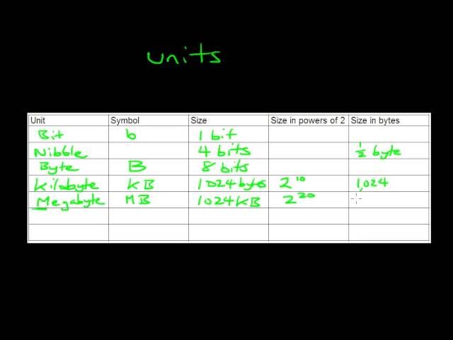 30   Computing units