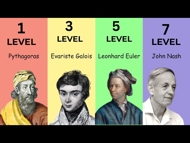 Genius Mathematicians Who Died in the Worst Possible Ways