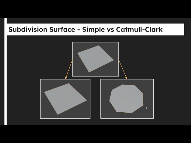 Tutorial 2 - Subdivision Workflow - 3345U 2026