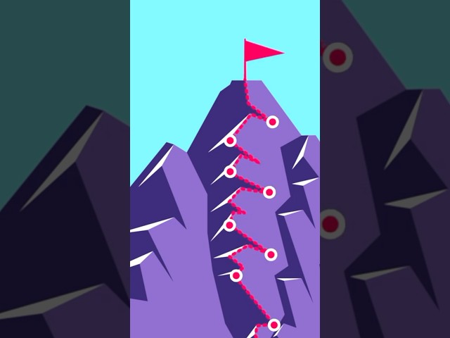 Your To-Do List is Bullsh*t #productivity #procrastination