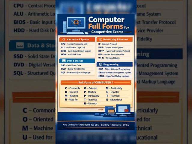 Computer Full Forms for Competitive Exams 2026 🔥 #shorts #trending #trendingshorts