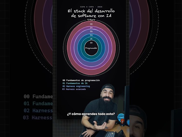 The real AI stack