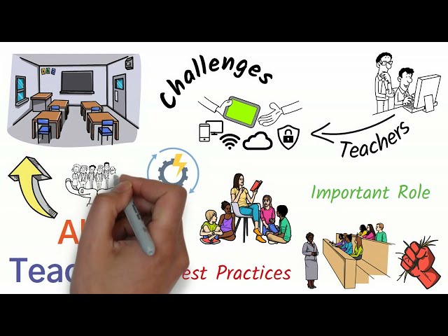 Interactive Learning