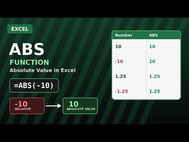 Excel ABS Function Explained | Absolute Value Formula Tutorial