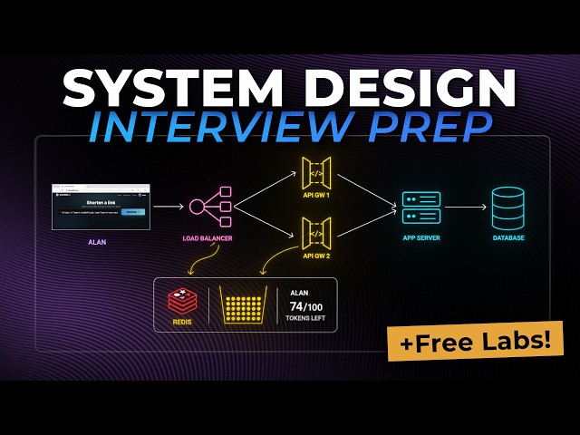 System Design Interview Prep for Beginners (Full Course)