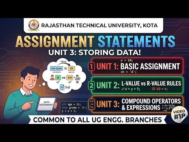Assignment Statements in C Programming | Programming for Problem Solving