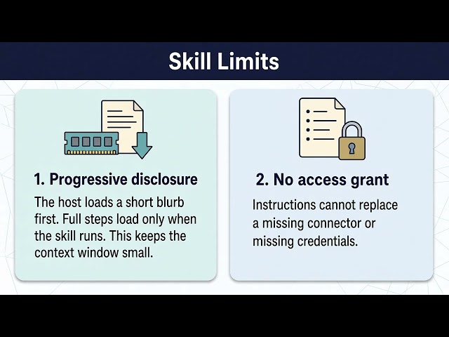 Agent Skills, Hooks & Plugins Explained | AI Coding Agents