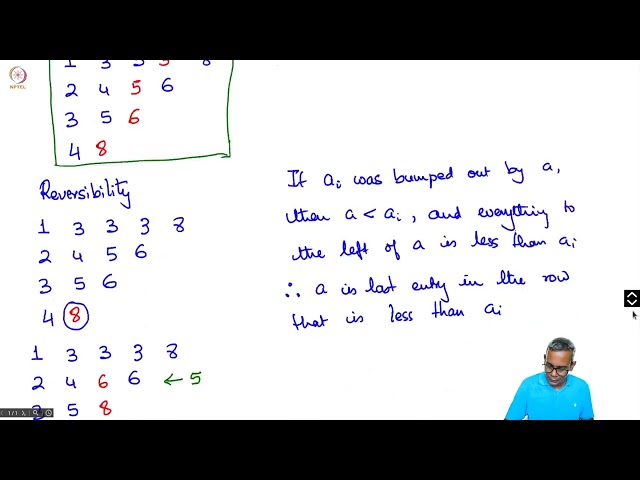 The RSK correspondence