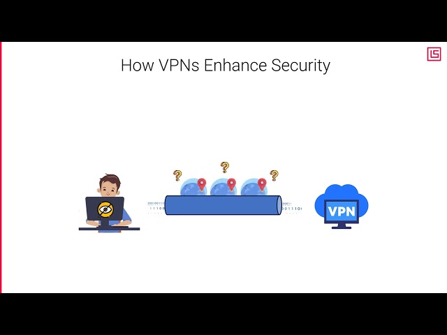Using VPNs for Secure Connections