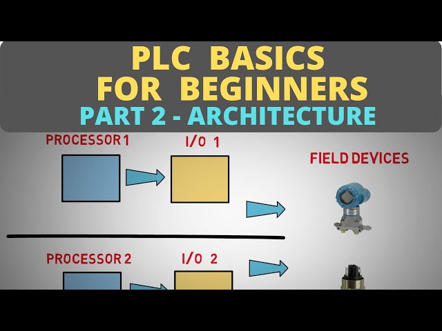 PLC Basics for Beginners Part 2 - [ PLC Architecture ]