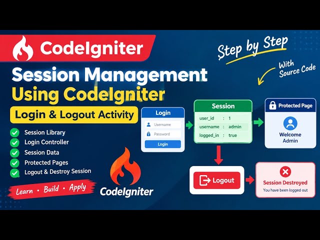Session Management in Codeigniter demonstration.  ||  Login Logout activity of user.......
