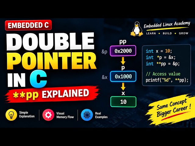 Double Pointer in C | ** Explained with Memory Flow & Examples