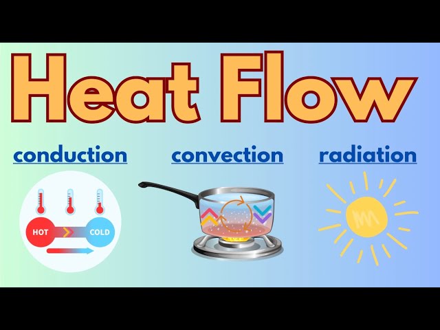 Heat Flow - Conduction, Convection and Radiation