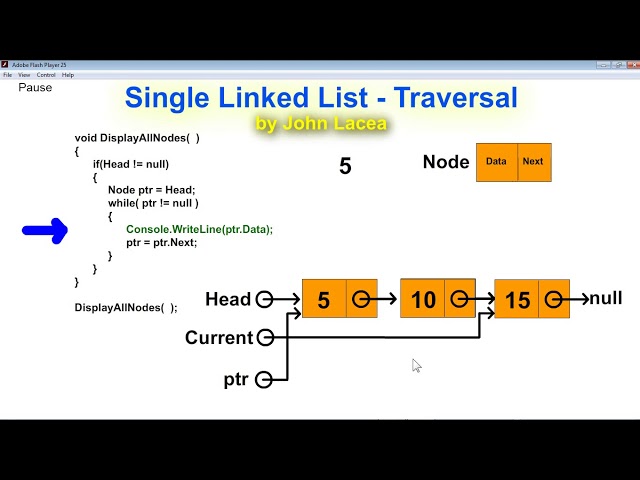 Single Linked List - Traversal